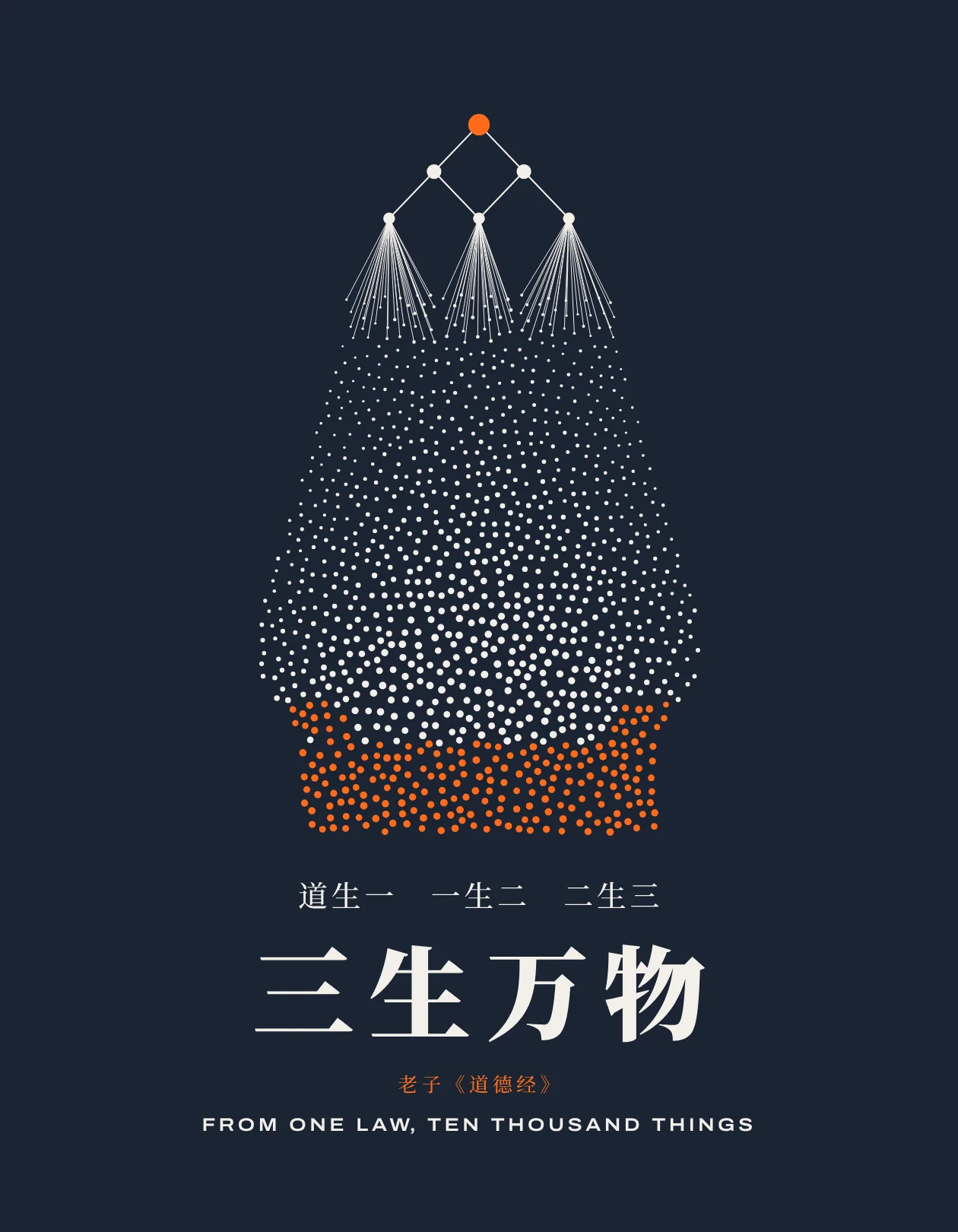 海报:一个橙色节点生出二、生出三,再散成上千个数据点组成高炉,配《道德经》“道生一,一生二,二生三,三生万物”